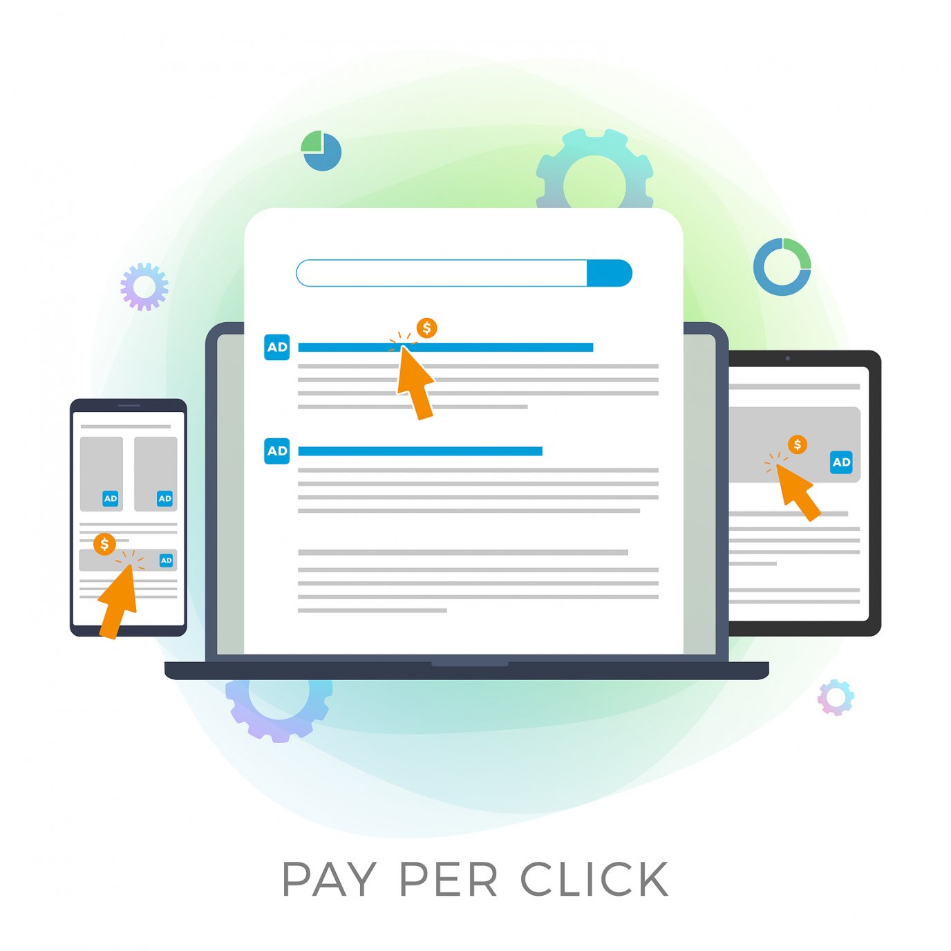 What Types Of Ppc Ads Are There Types Of Ppc Ads Pepper Ppc Agency