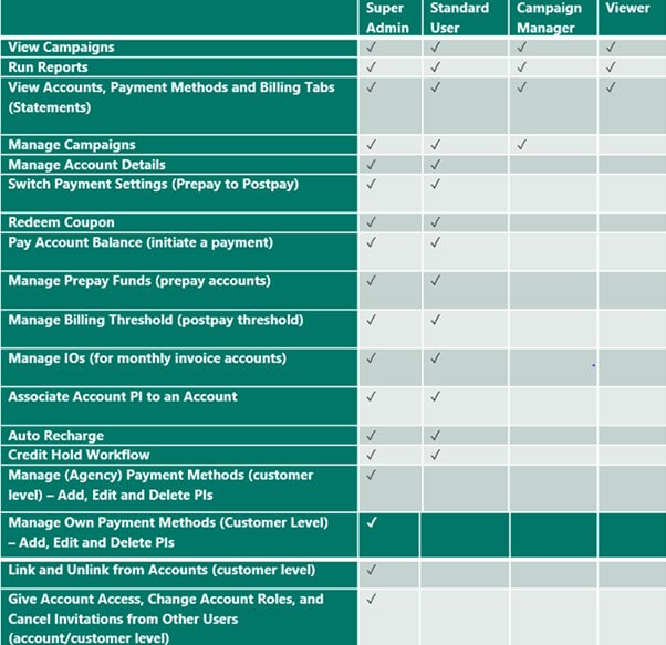 How To Share Account Access On Microsoft Advertising (Formerly Bing Ads ...