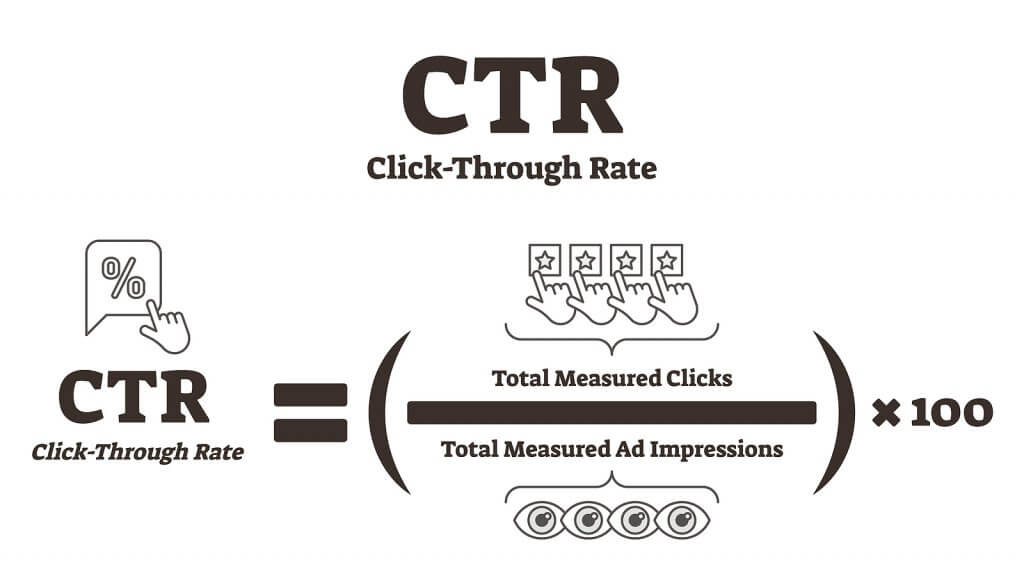 PPC CTR Formula