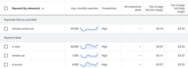 Google Keyword Planner Example