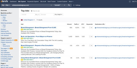 AHREFS PPC competitor Analysis