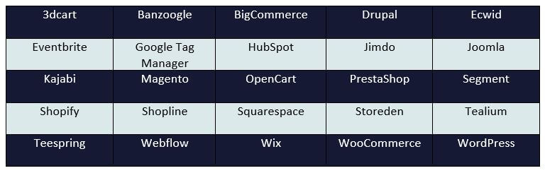 Ecommerce Platforms That Integrate With Facebook Pixel