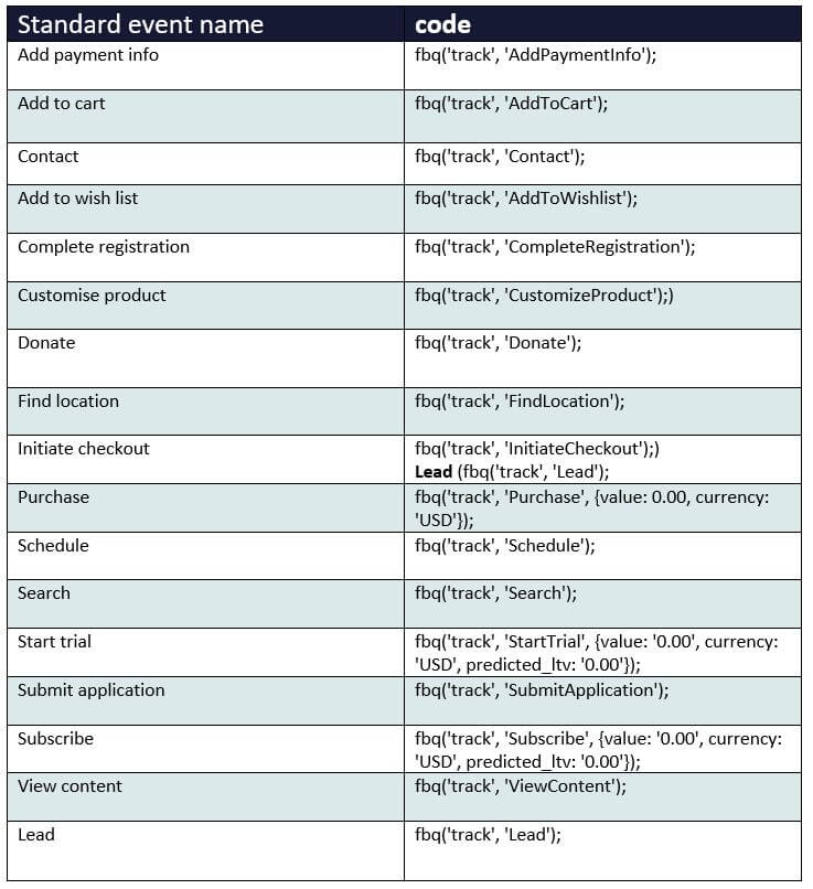 Facebook Pixel Standard Events