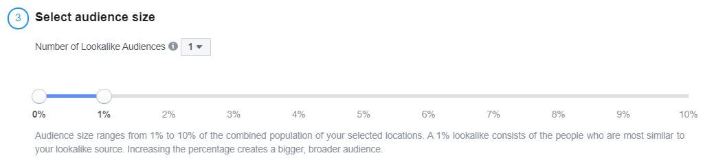 Facebook Lookalike Audience