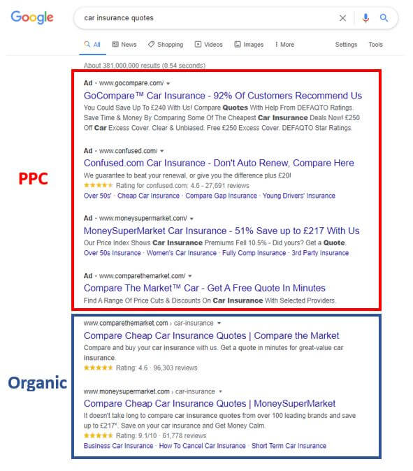 Where PPC and Organic ads appear