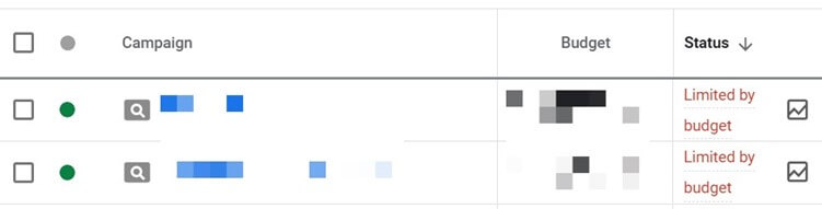 Google Ads Limited By Budget Campaigns