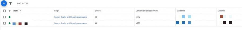 Google Ads Seasonality Adjustments