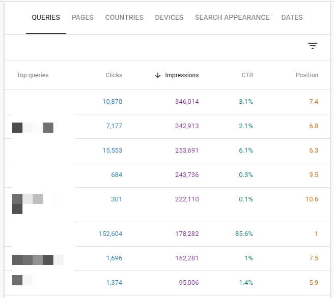 Google Search Console