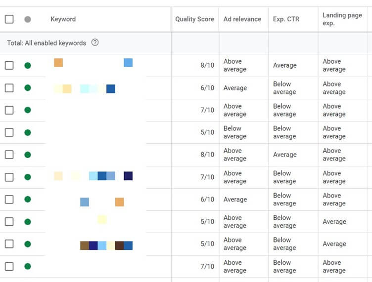 Quality Score Metrics In Google Ads Interface